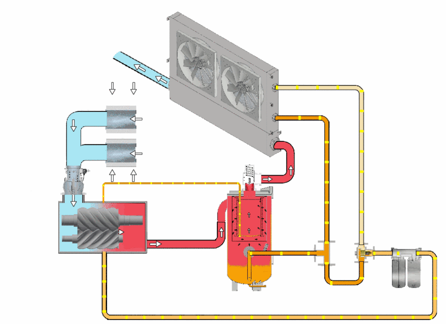 Clip mô tả cấu tạo và nguyên lý hoạt động của máy nén khí